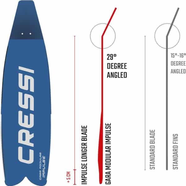 Cressi Gara Modular Impulse Blade Fins (blue metal) - Image 5