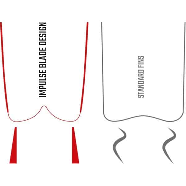 Cressi Gara Modular Impulse Blade Fins (blue metal) - Image 6